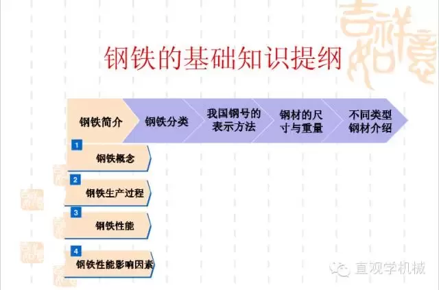 武漢不銹鋼【行業(yè)知識】鋼鐵基礎知識大全，收，收，收！